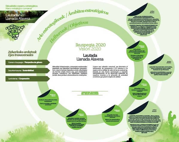 Programas de Desarrollo Rural Lautada